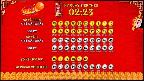 Khám Phá Thế Giới Xổ Số Với 55win